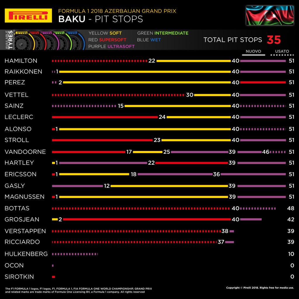 pirelli-azer-1