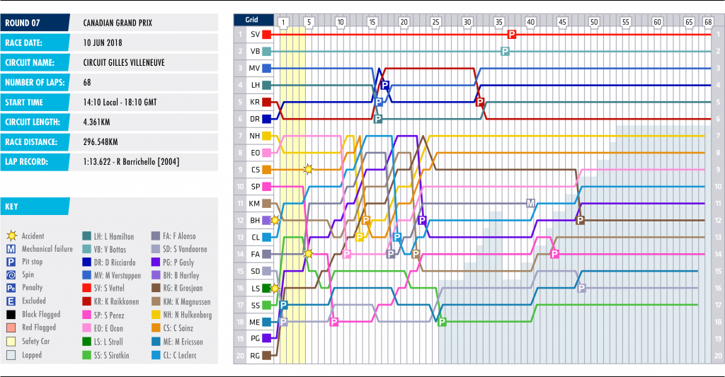 07-canada-lap-chart_0