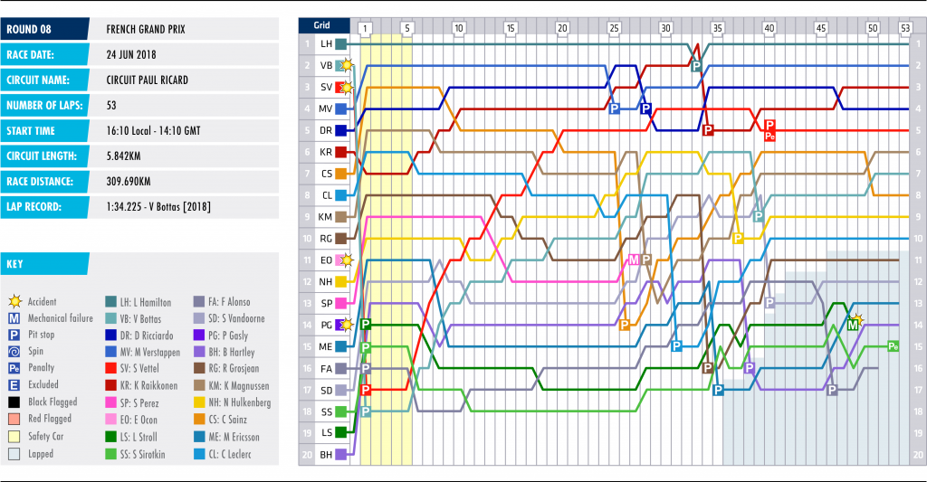 08-france-lap-chart