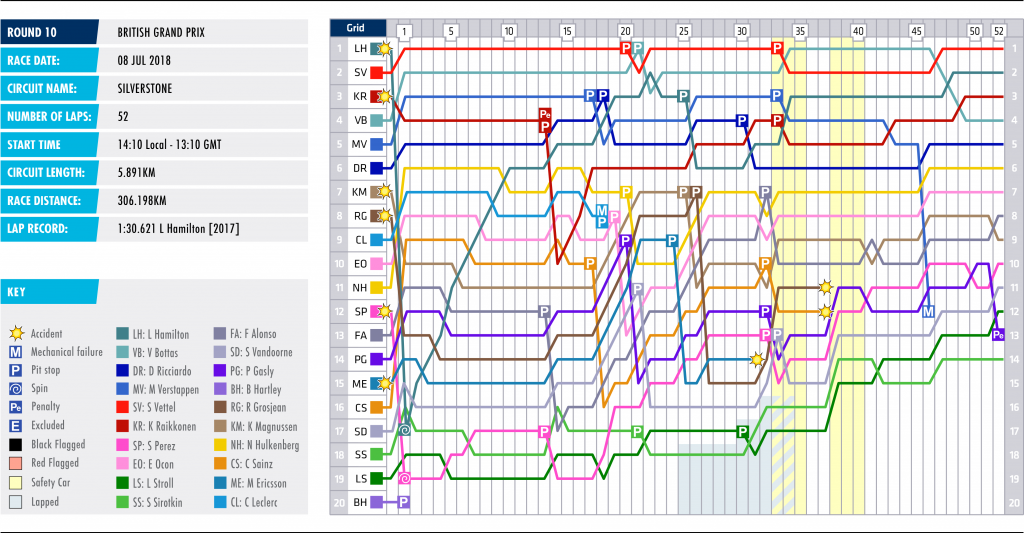 10-britain-lap-chart_1