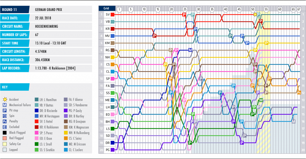 11-germany-lap-chart