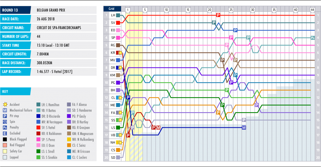 13-belgium-lap-chart