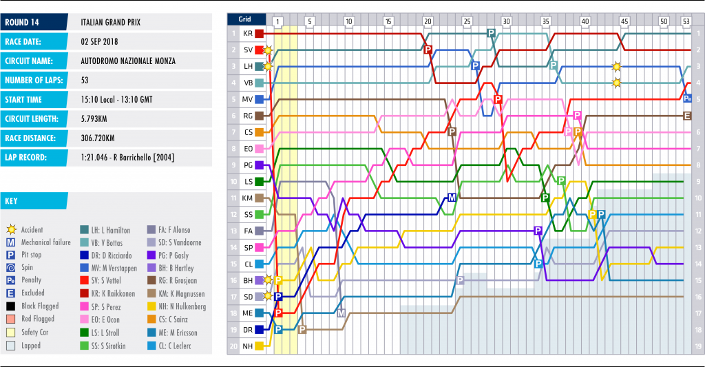 14-italy-lap-chart