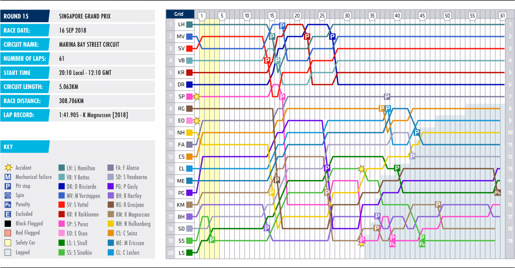 15-singapore-lap-chart_0