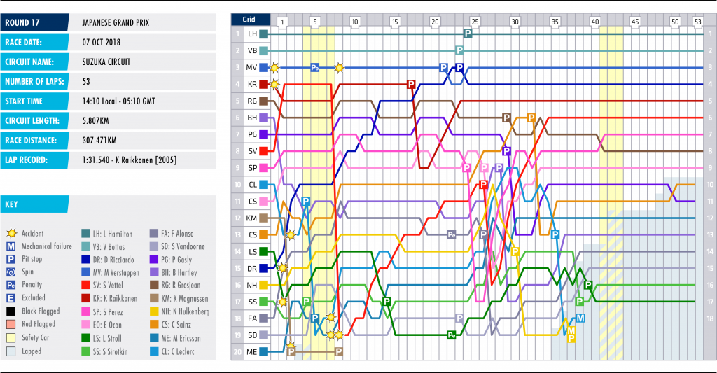 17-japan-lap-chart