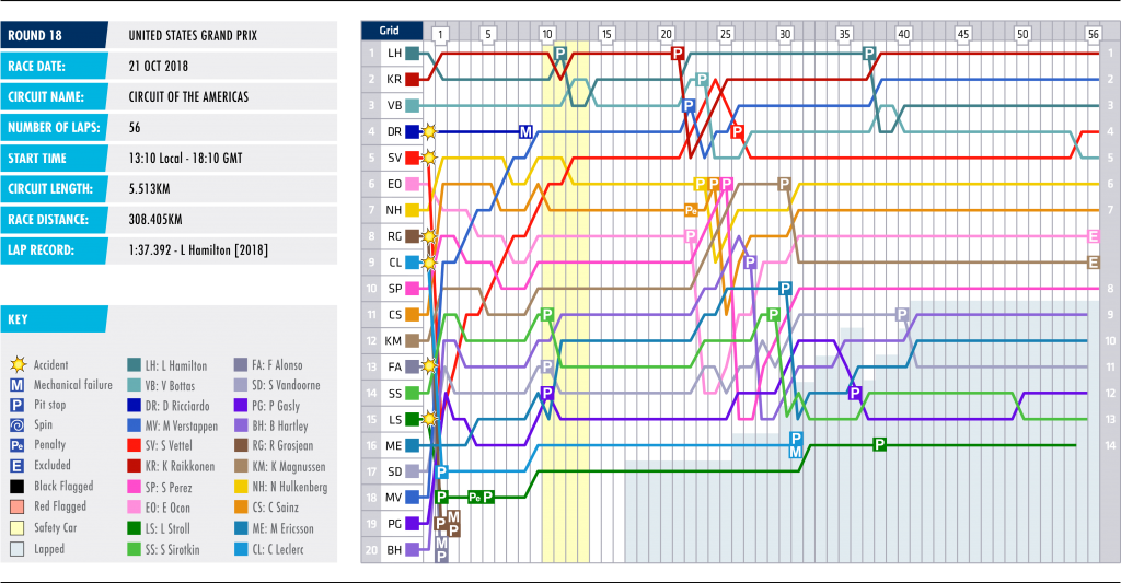 18-usa-lap-chart_0