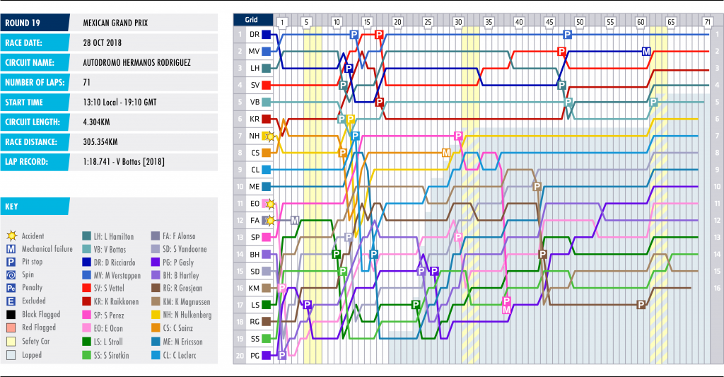 19-mexico-lap-chart