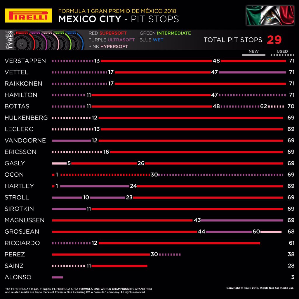 Temple of VTEC Motorsports  Blog - F1 - 2018 Mexican Grand Prix