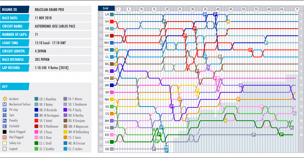 20-brazil-lap-chart