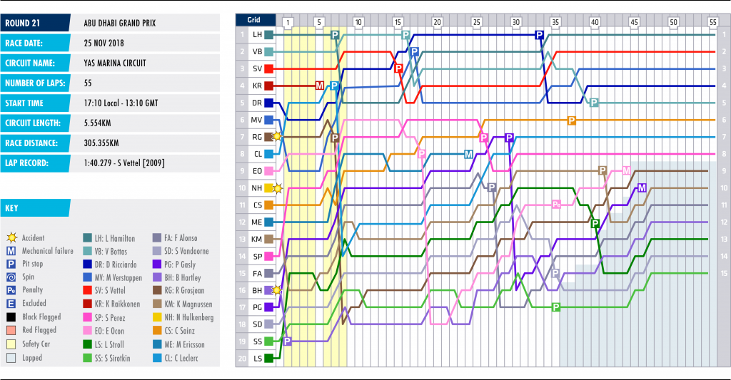 21-abu-dhabi-lap-chart